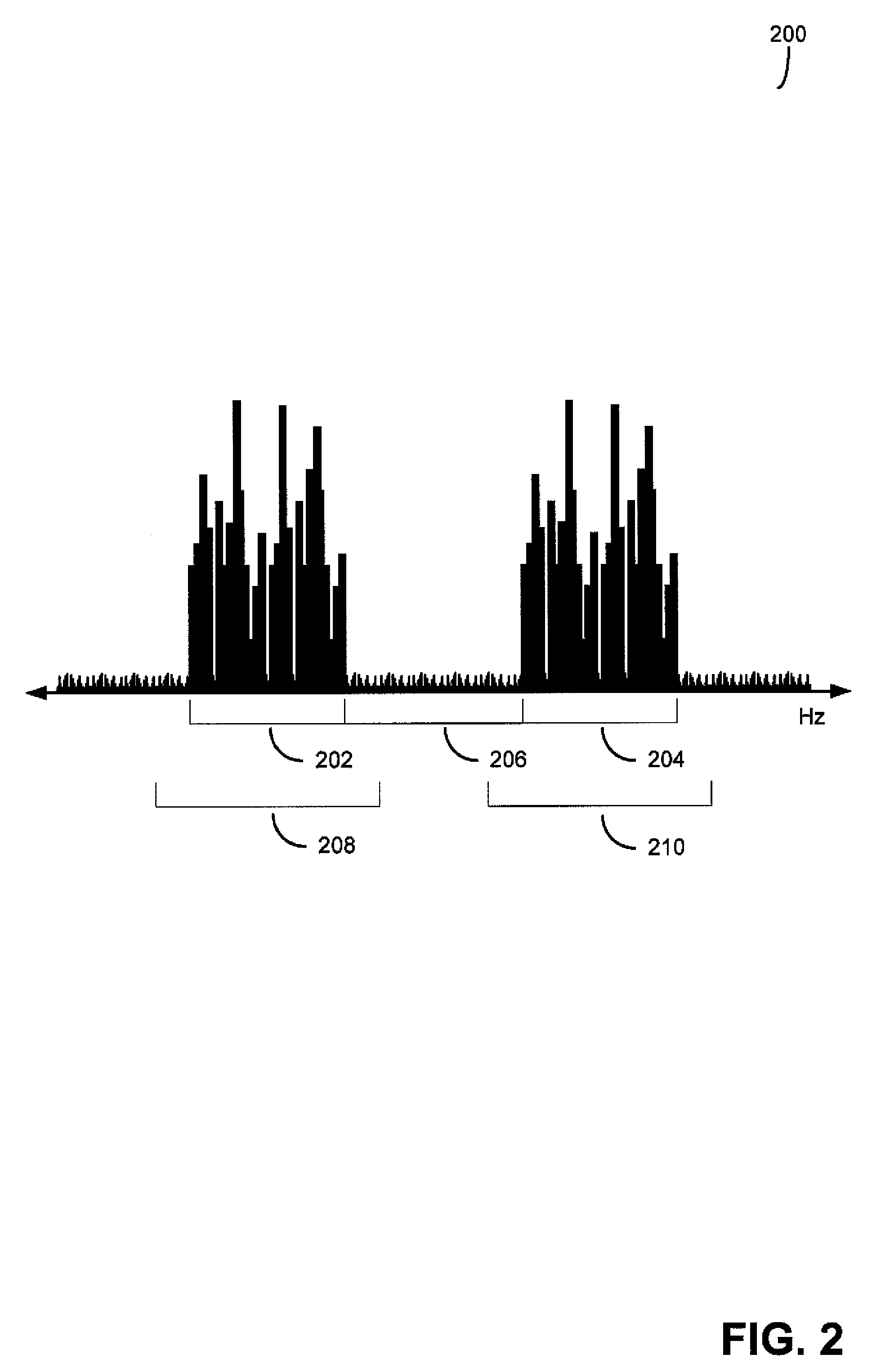 Channel reuse with cognitive low interference signals