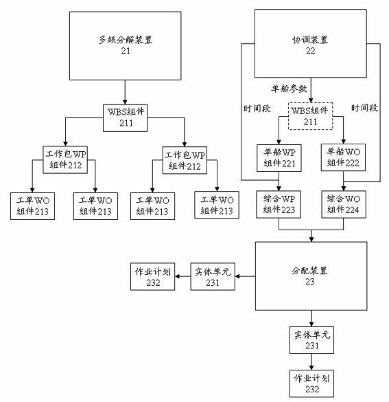 Method and device for controlling shipbuilding production flow