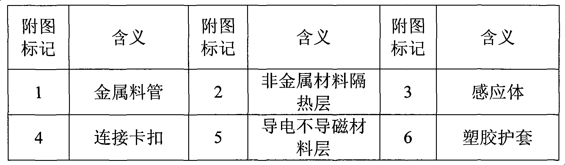 Electromagnetic induction heating device