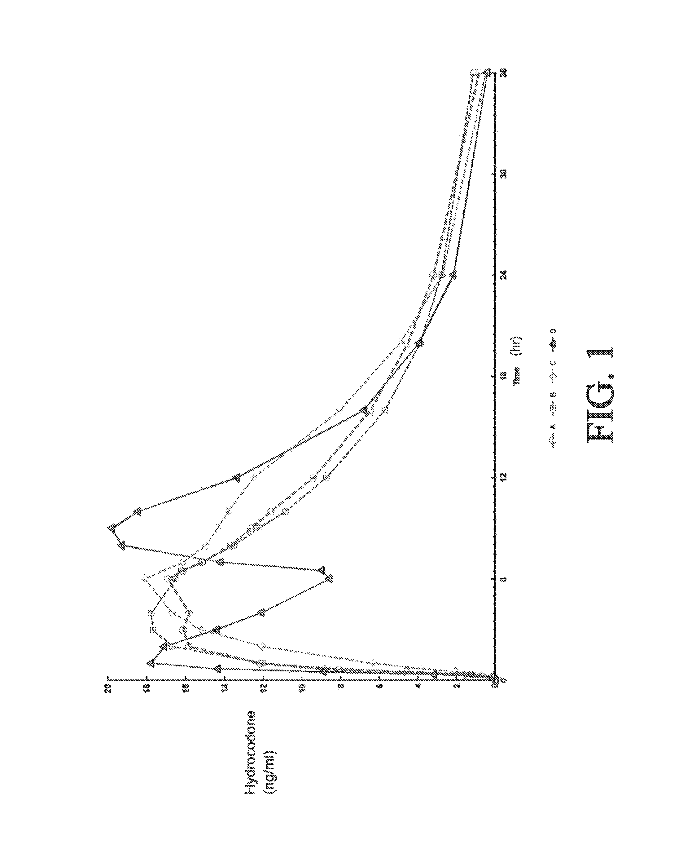 Tamper resistant composition comprising hydrocodone and acetaminophen for rapid onset and extended duration of analgesia