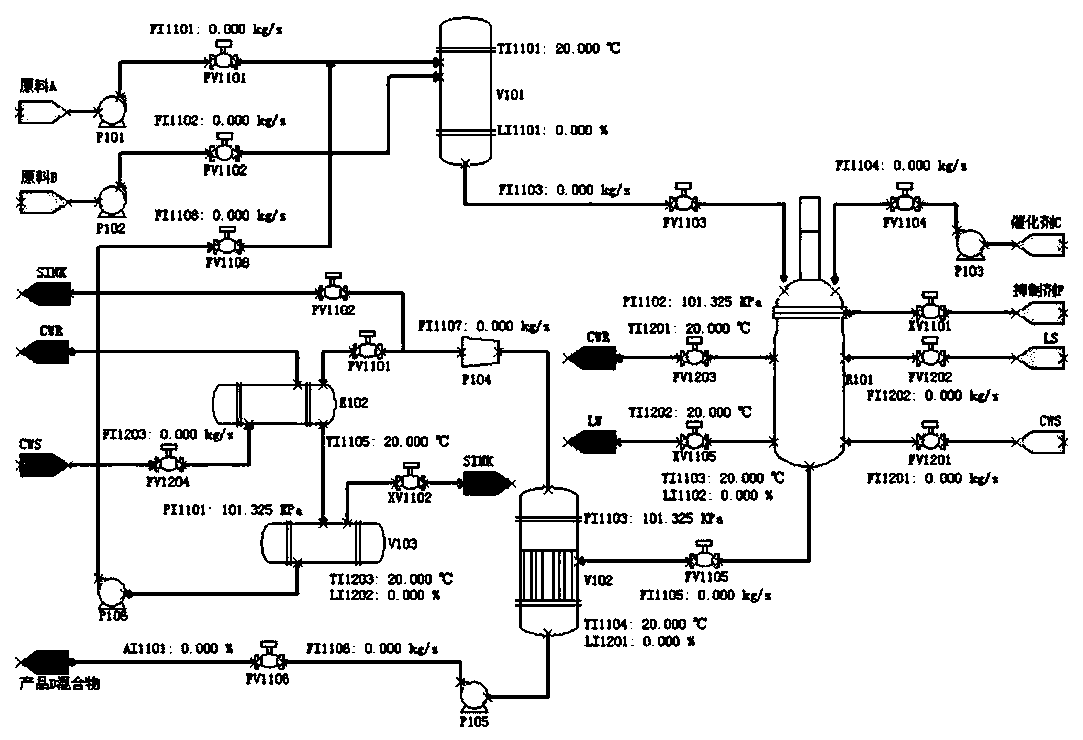 Improved active disturbance rejection control technology temperature control system applied to chemical production