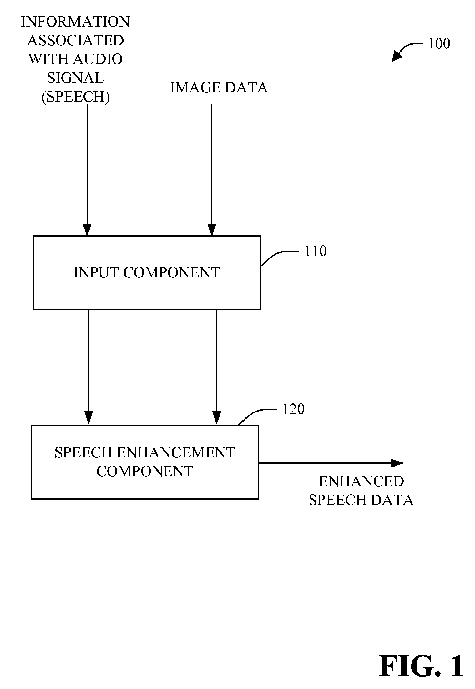 Speech detection and enhancement using audio/video fusion