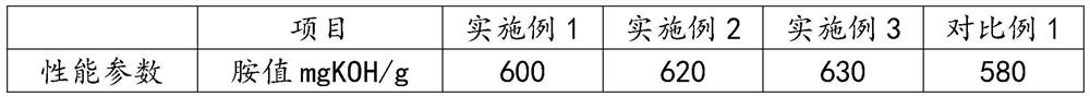 High-strength high-molecular curing agent for grouting and preparation process thereof