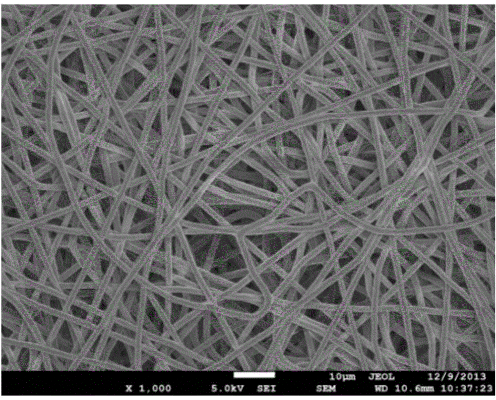 Preparation method of polymer/keratin composite anticoagulation vascular tissue engineering scaffold