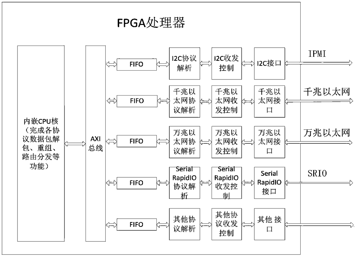 Multiple plane loose coupling high-bandwidth data exchange system