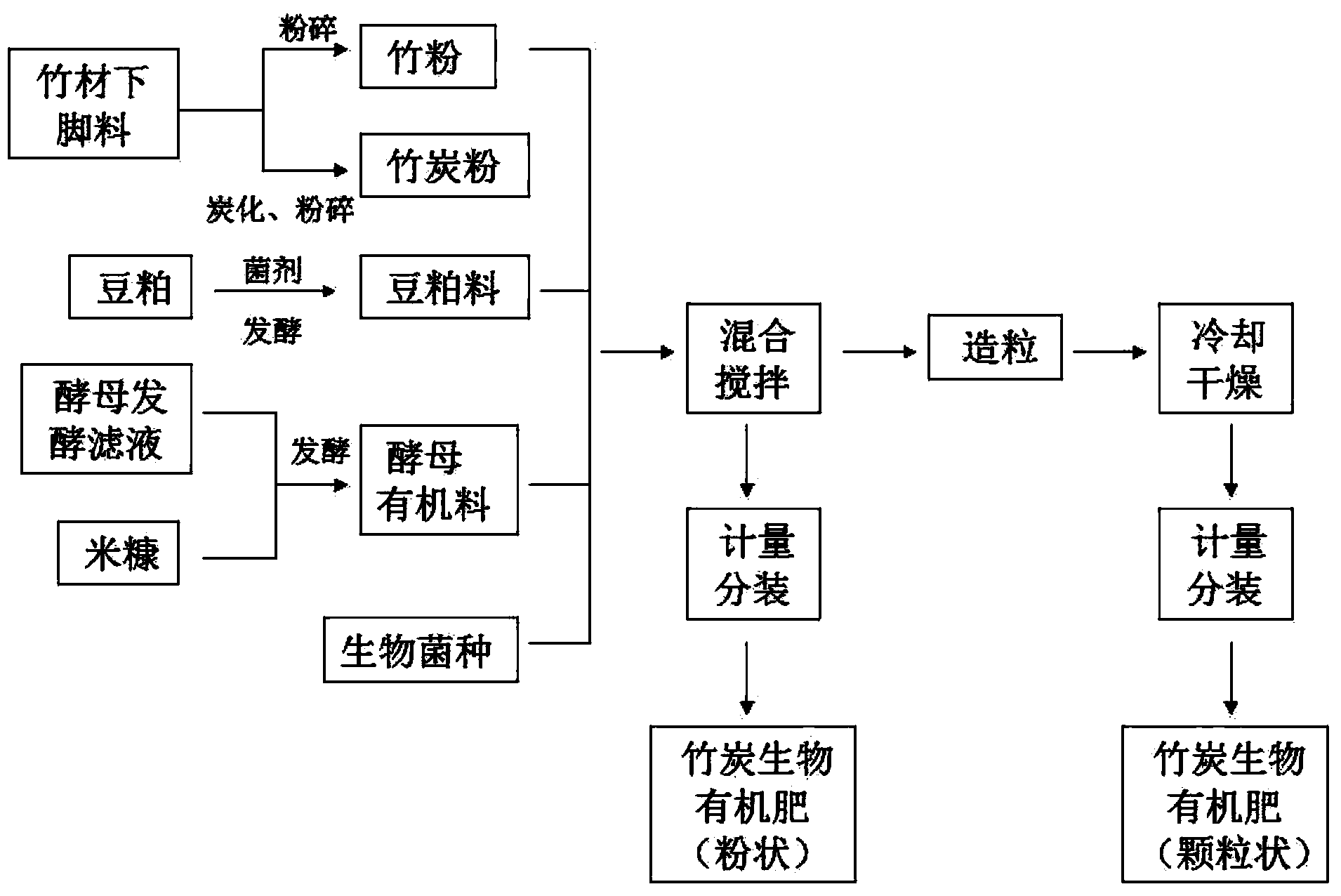 Biologic organic bamboo charcoal fertilizer and production method thereof