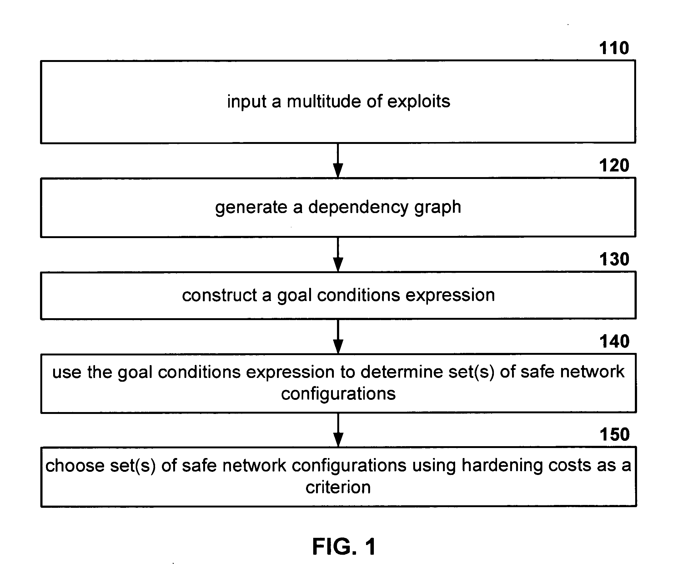 Minimum-cost network hardening