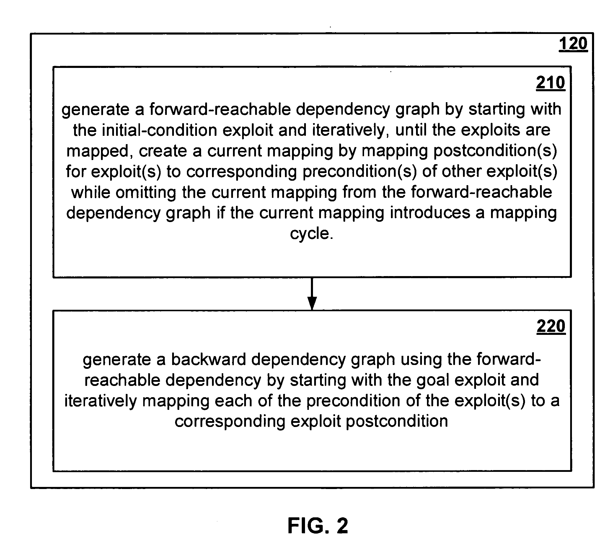 Minimum-cost network hardening