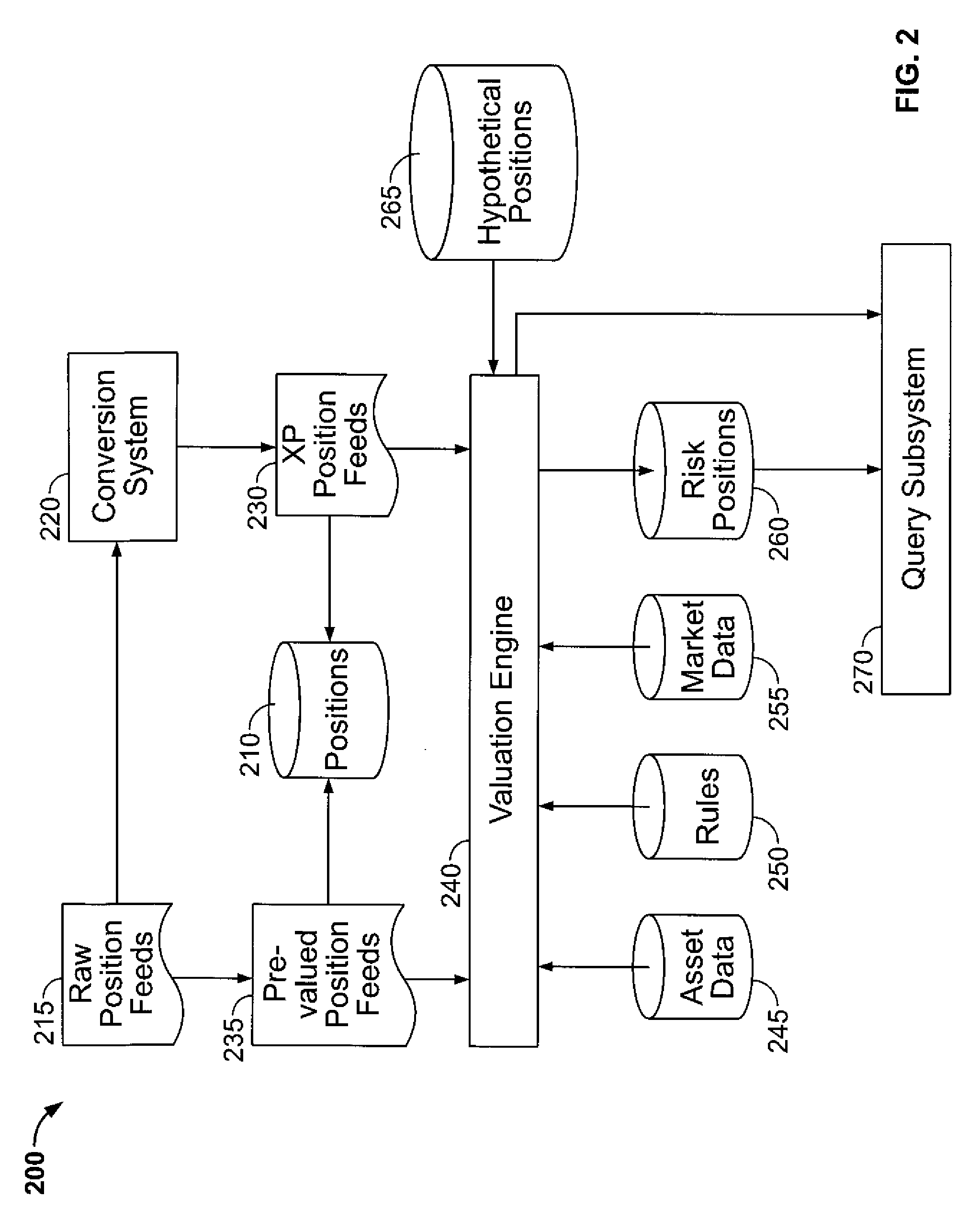 System and method for multi-layer risk analysis