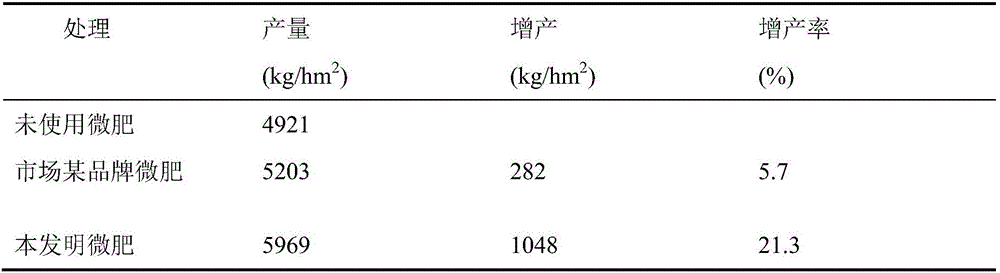 Liquid micro-element fertilizer containing bacillus subtilis fermentation liquor and preparation method and usage method thereof