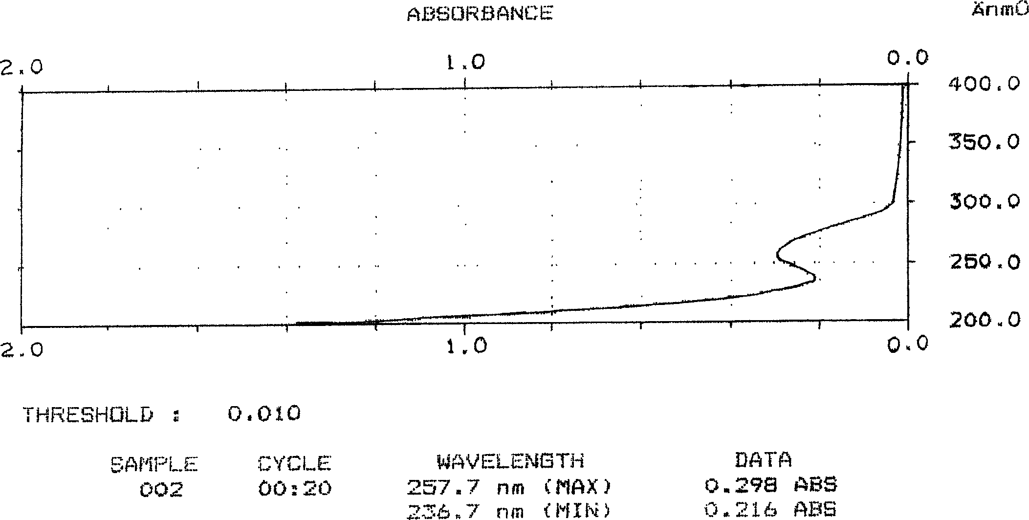 Animal stomach extract and use thereof as medicament for treating gastropathy