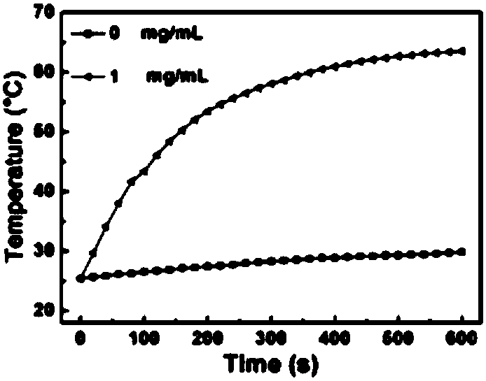 W18O49-tirapazamine composite nano-particle, and preparation method and application thereof