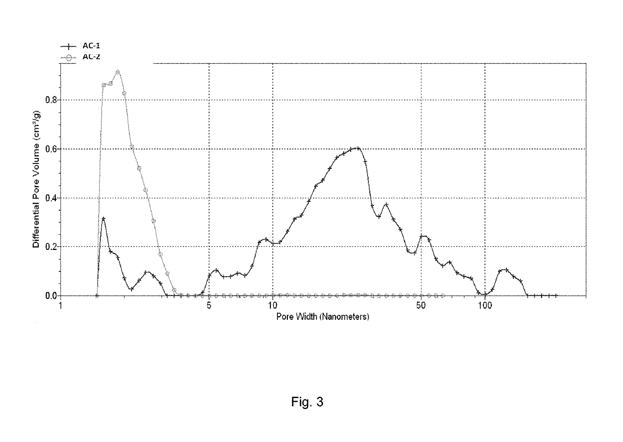 Nitrogen and phosphorous doped carbon supported nanoparticle platinum electrocatalyst and method of making