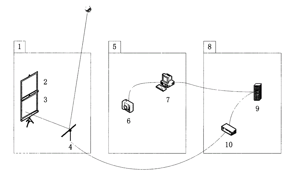 Heliostat error correction system and method for solar tower optical-thermal power station