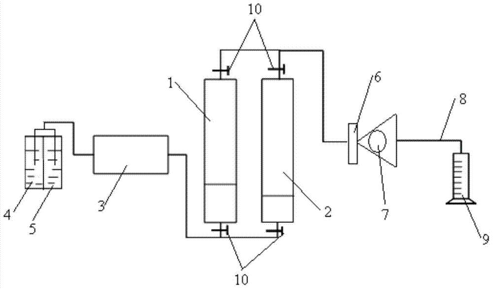 Secondary shear experimental method for measuring performance parameters of oil displacing polymer solutions