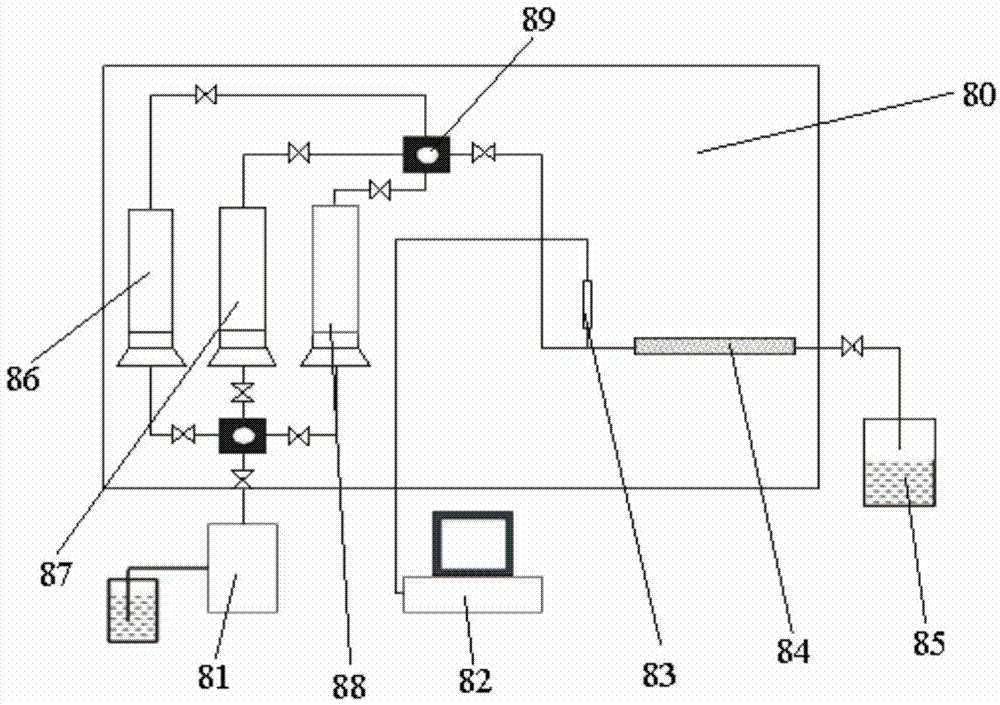 Secondary shear experimental method for measuring performance parameters of oil displacing polymer solutions