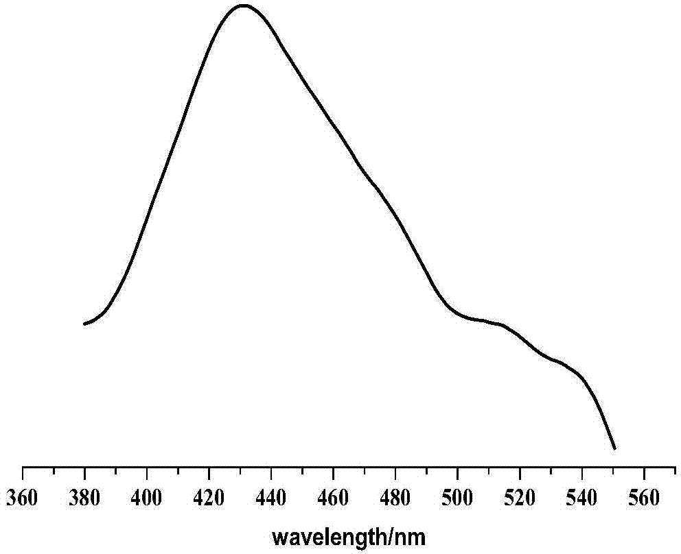 Preparation method of cadmium metal organic complex