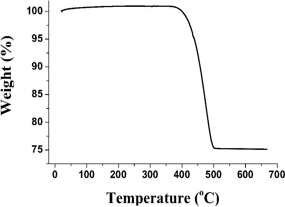 Preparation method of cadmium metal organic complex