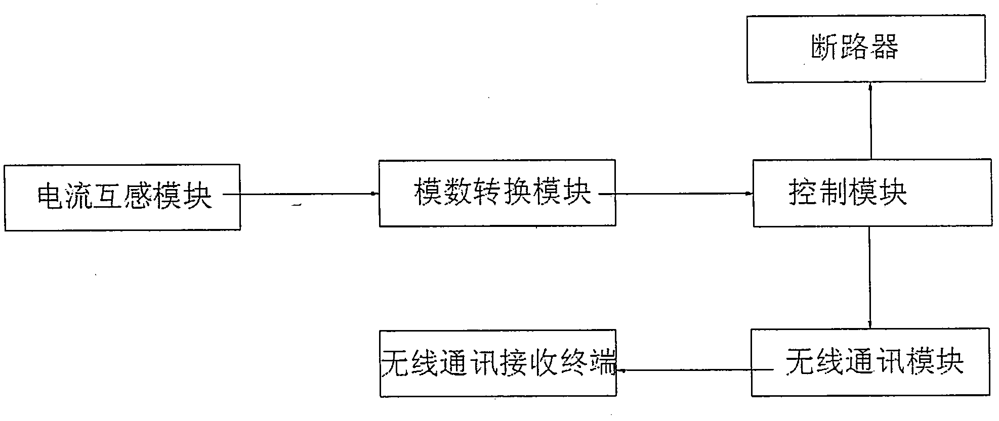 Intelligent monitoring system of switch of branch circuit