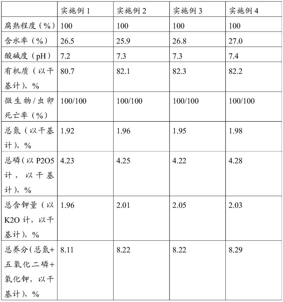 Eucalyptus forest land replanting soil improvement method