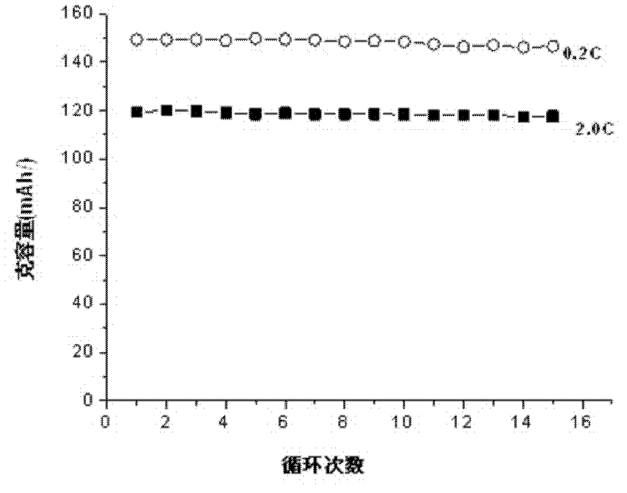 Lithium iron phosphate/PpyPy composite cathode material for boron-doped modification lithium ion battery and preparation method therefor