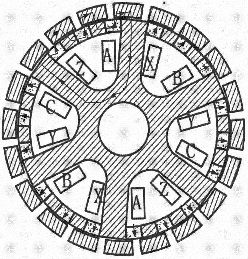 Independent winding and continuous pole-equipped permanent magnet motor