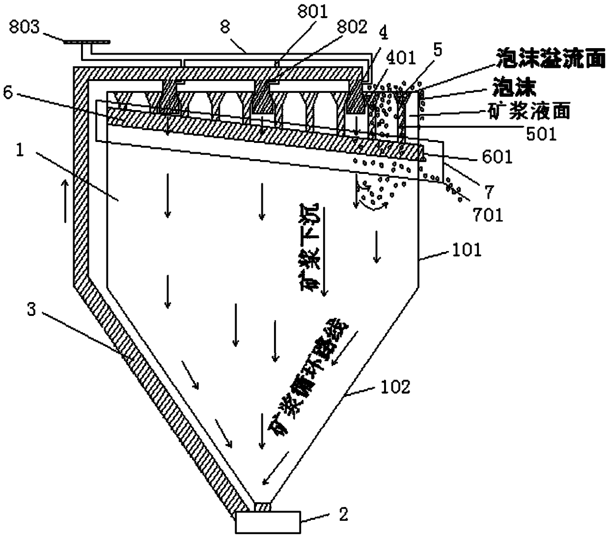 Distributed efficient flotation machine