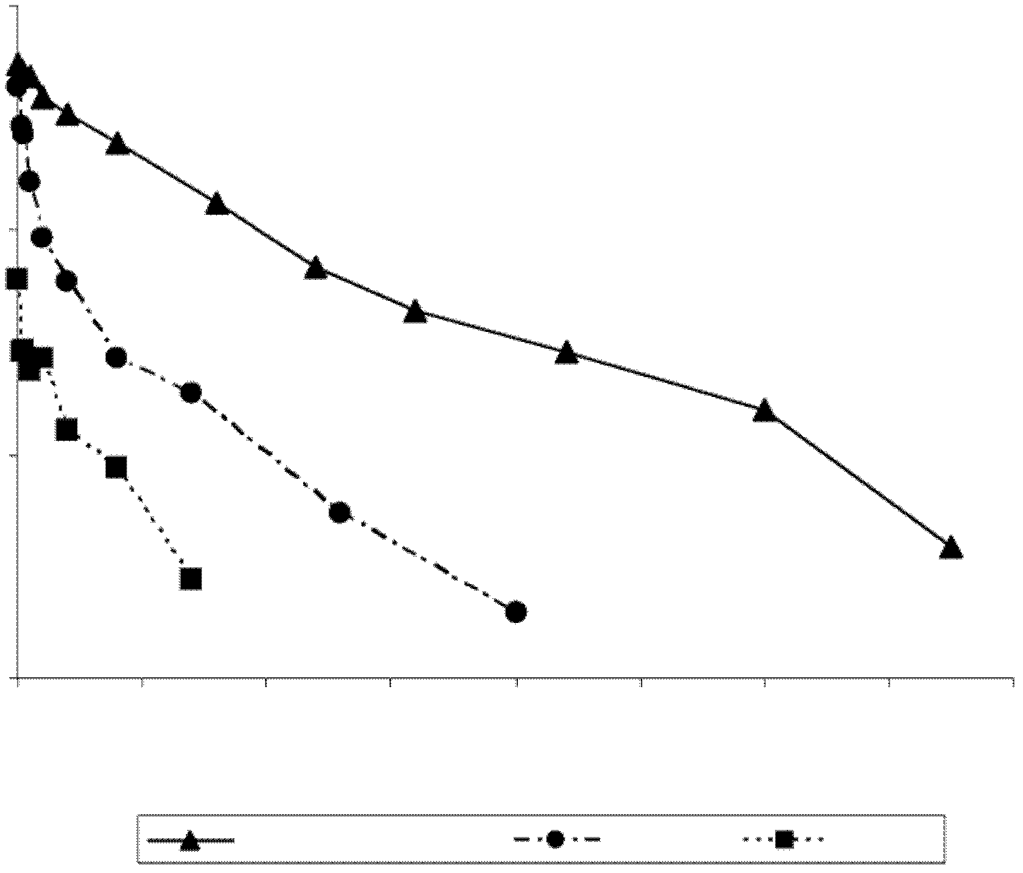 Modified factor ix polypeptides and uses thereof