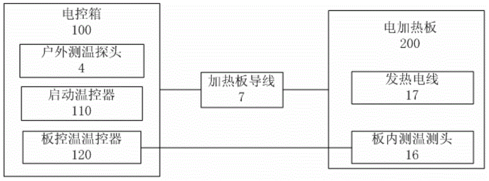 Electric heating plate, electric control box and system for melting ice in railway tunnels