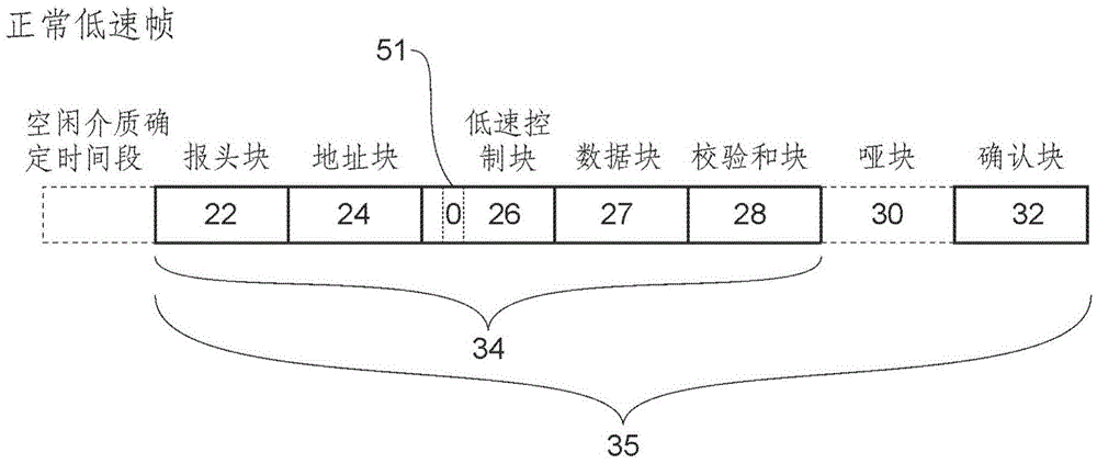 Variable data rate control protocol