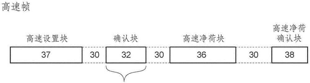 Variable data rate control protocol