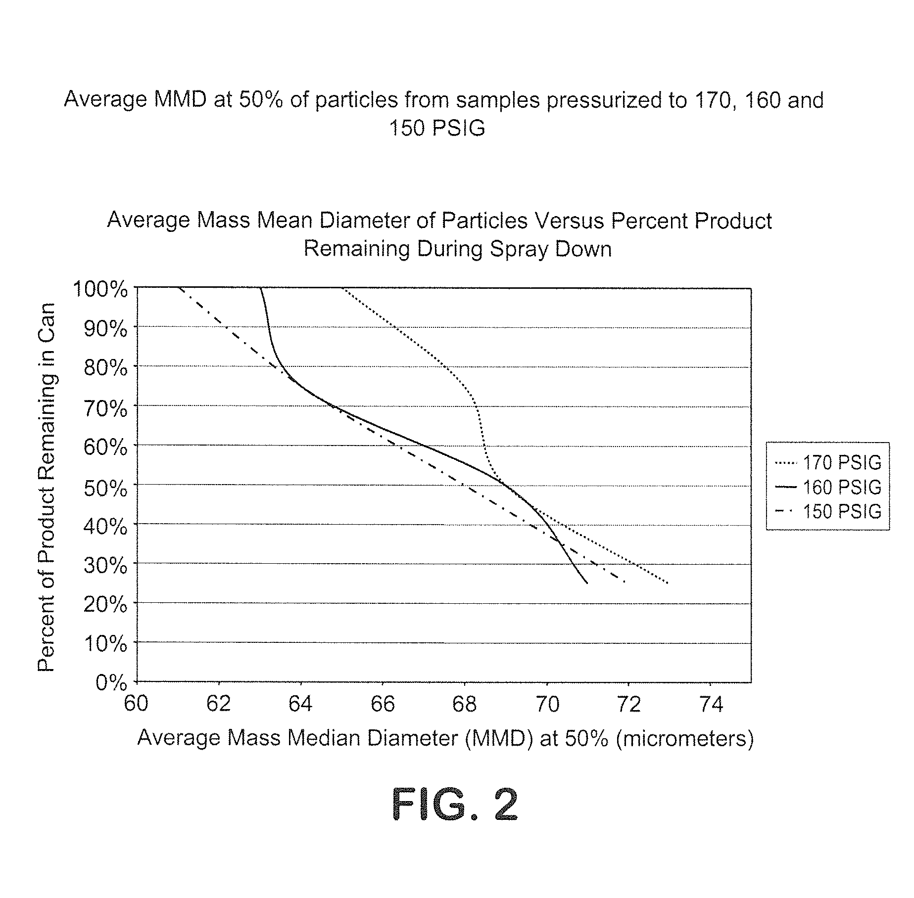 Aerosol odor eliminating compositions containing alkylene glycol(s)