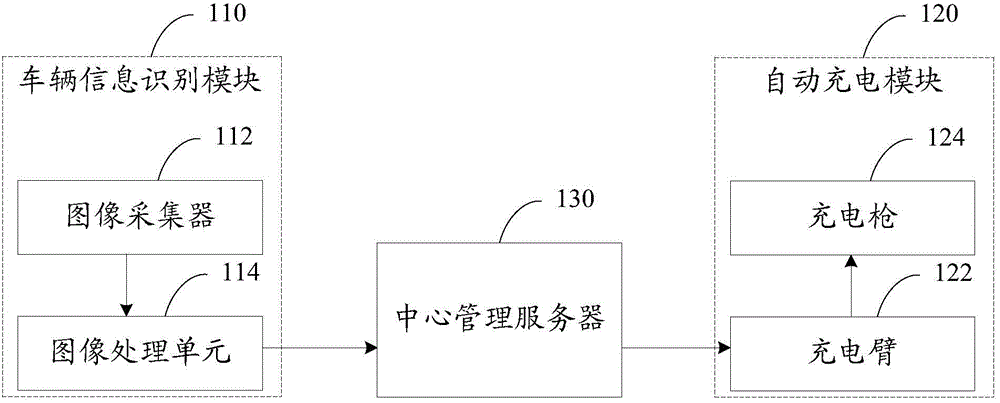 Smart charging system