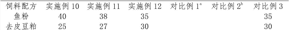 Scylla paramamosain soft crab mixed feed and preparation method thereof