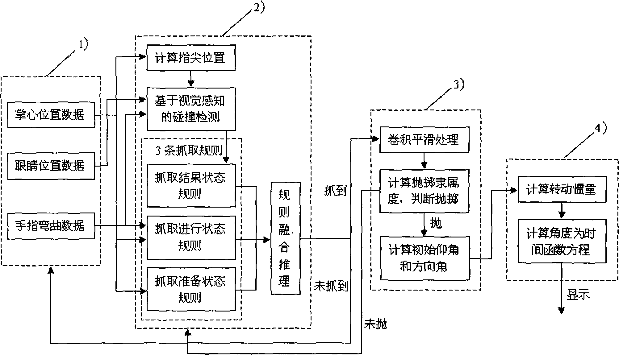 Human-computer interaction method for grapping and throwing dummy object and system thereof