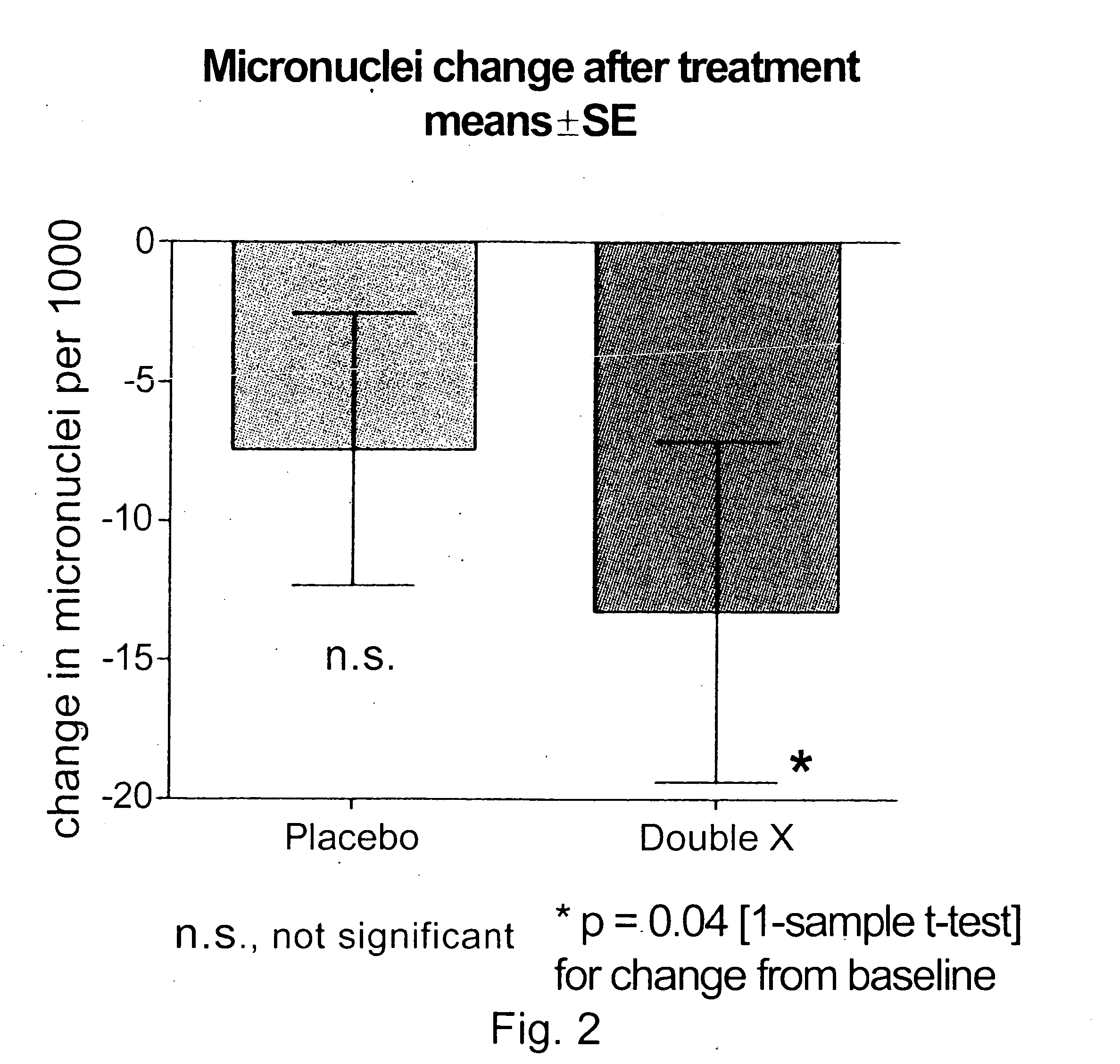 Dietary supplement and related method