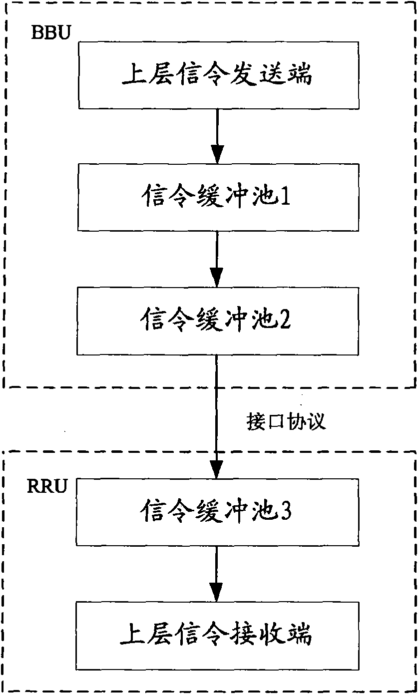 Method and device for controlling signaling traffic