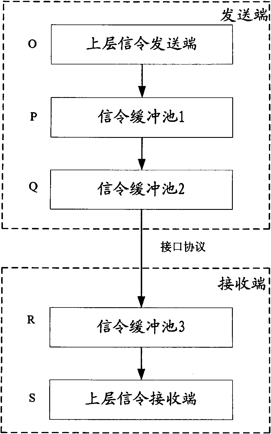 Method and device for controlling signaling traffic