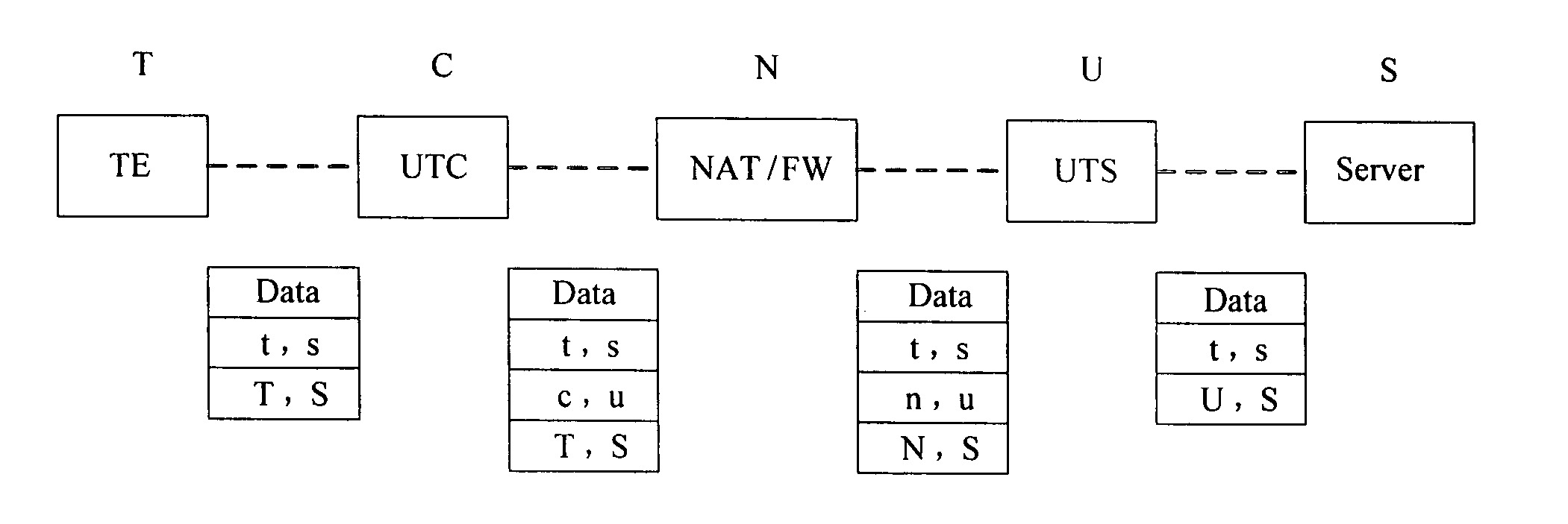 Method and system for traversing network address translation or firewall device