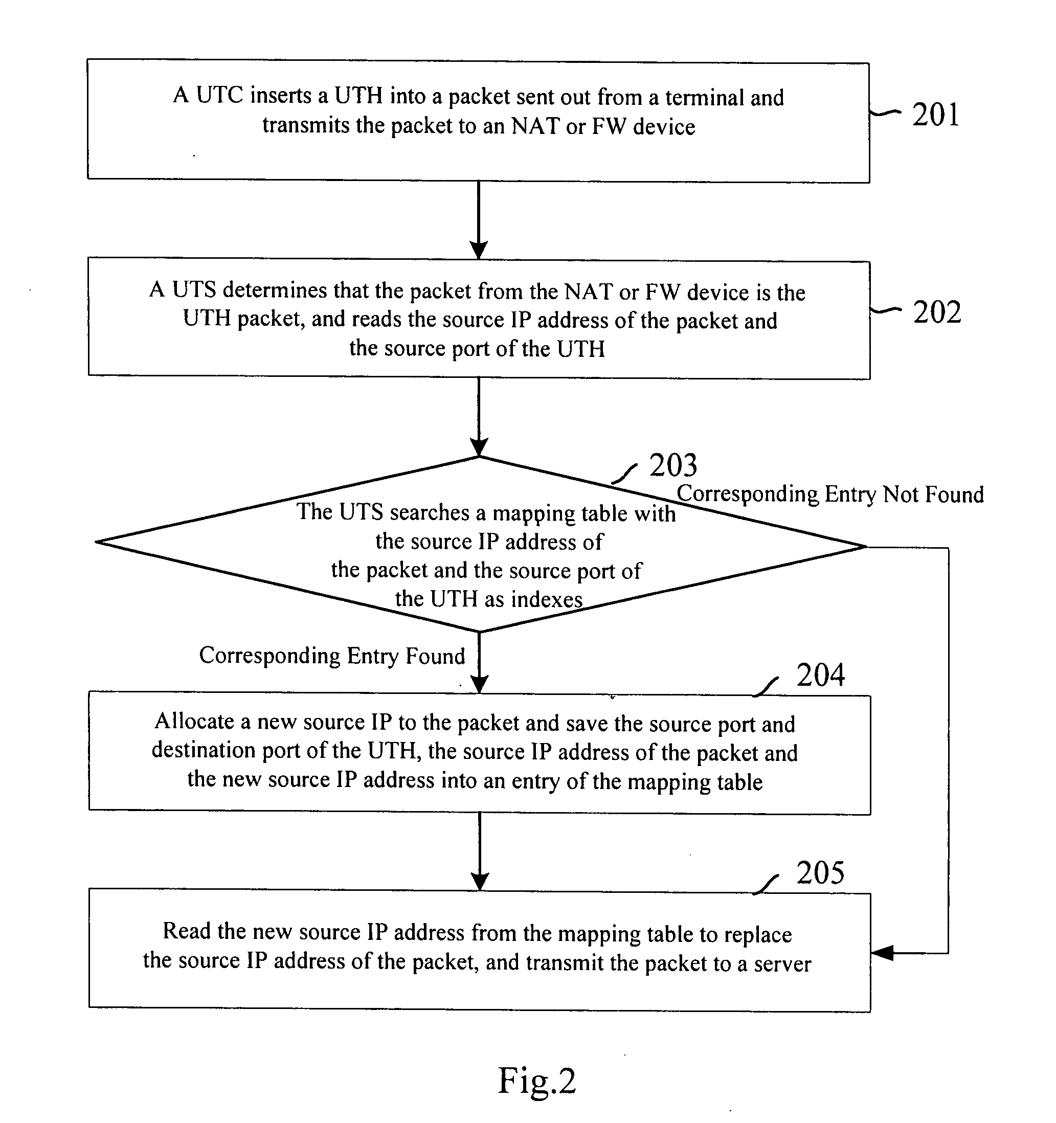 Method and system for traversing network address translation or firewall device