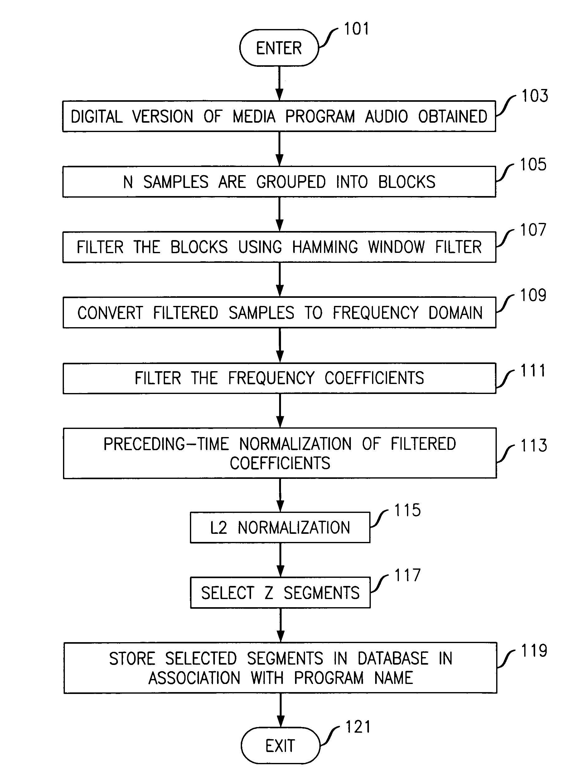 Content identification system