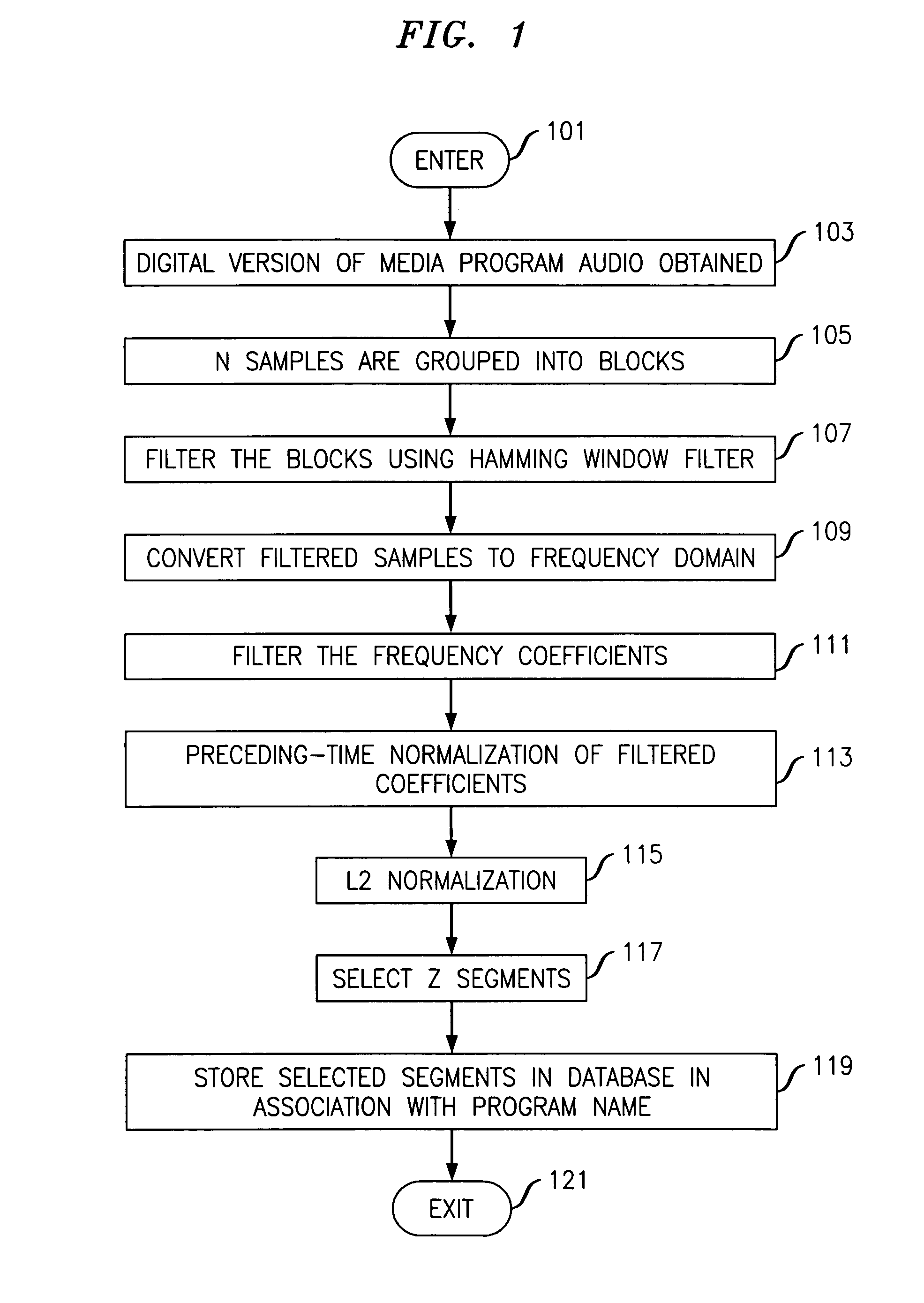 Content identification system