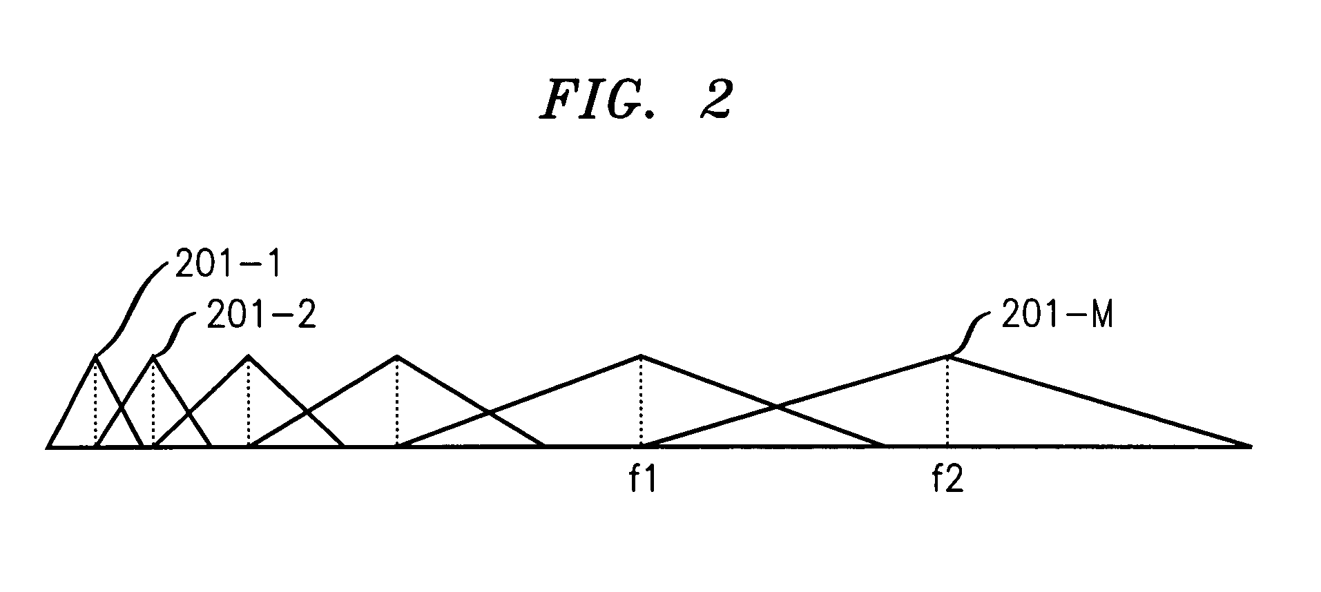 Content identification system