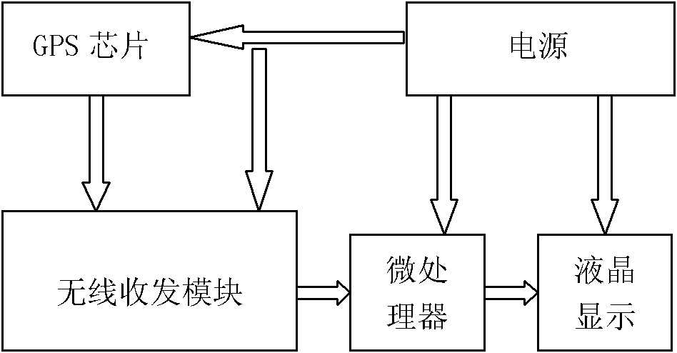 Highway vehicle-vehicle coordinated control device and control method