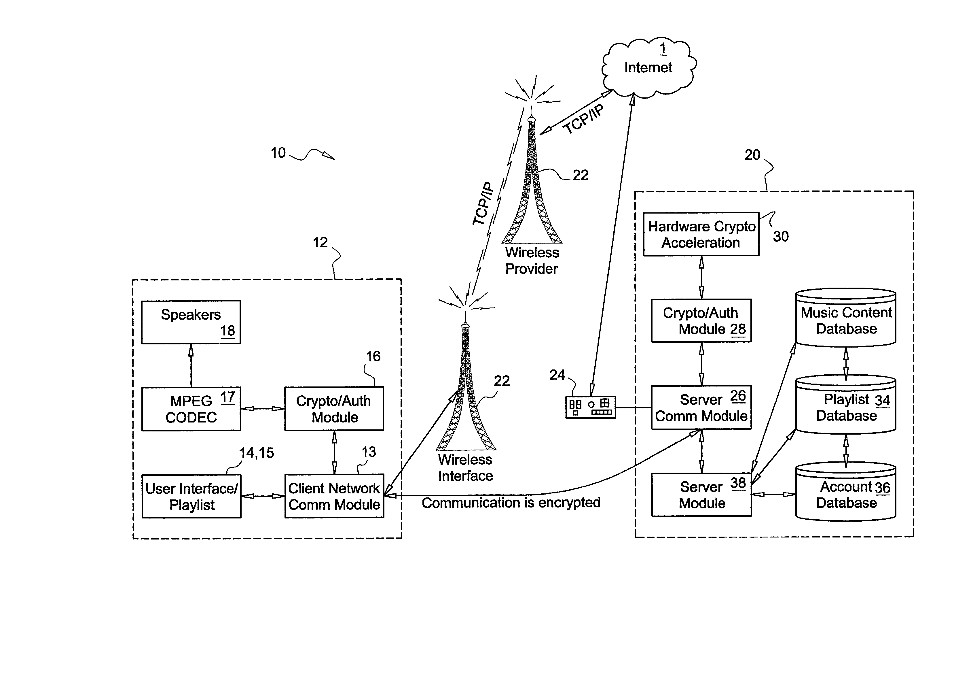 System, device and method for remotely providing, accessing and using personal entertainment media