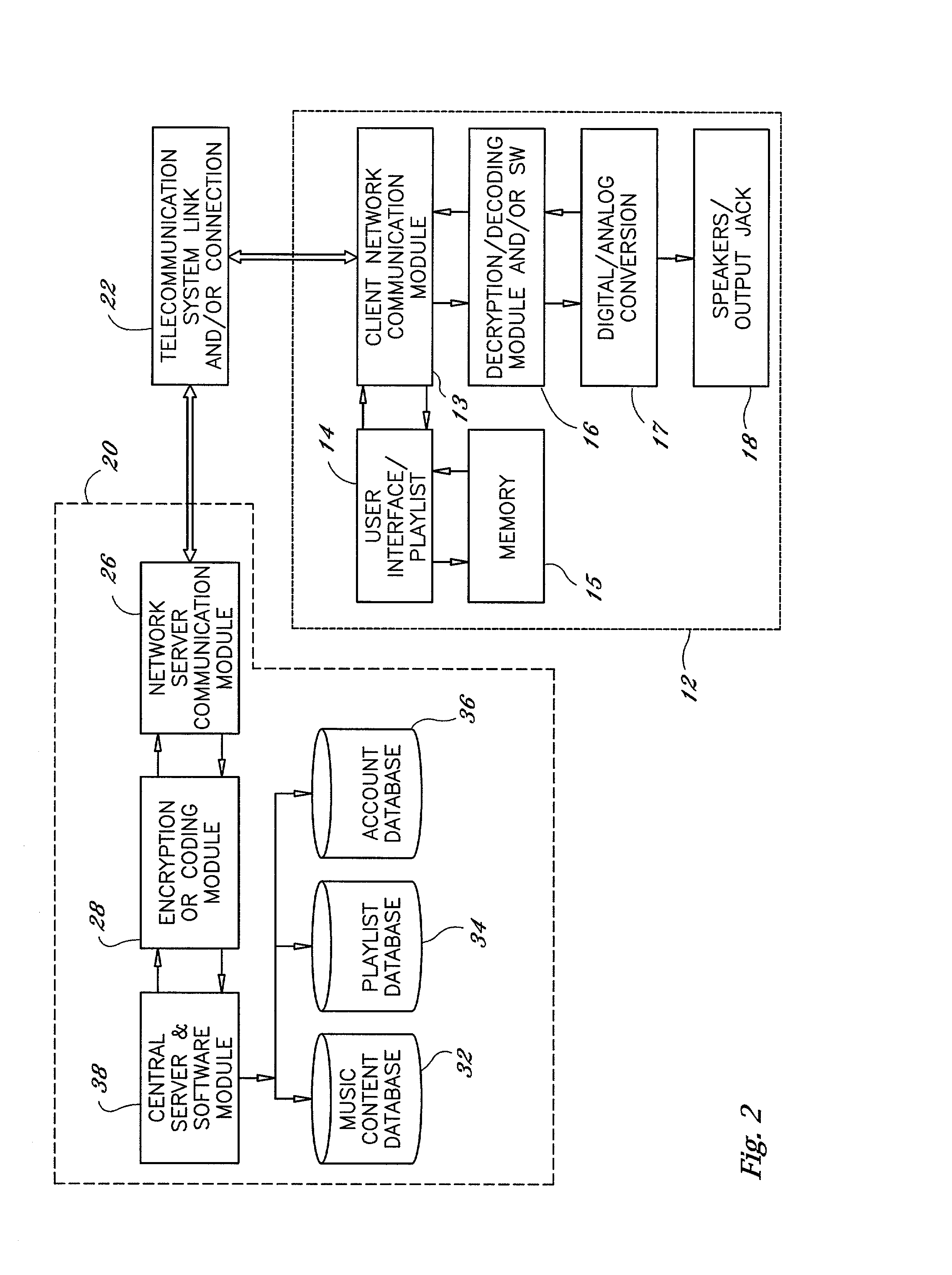 System, device and method for remotely providing, accessing and using personal entertainment media