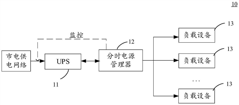 Power supply system and its control method