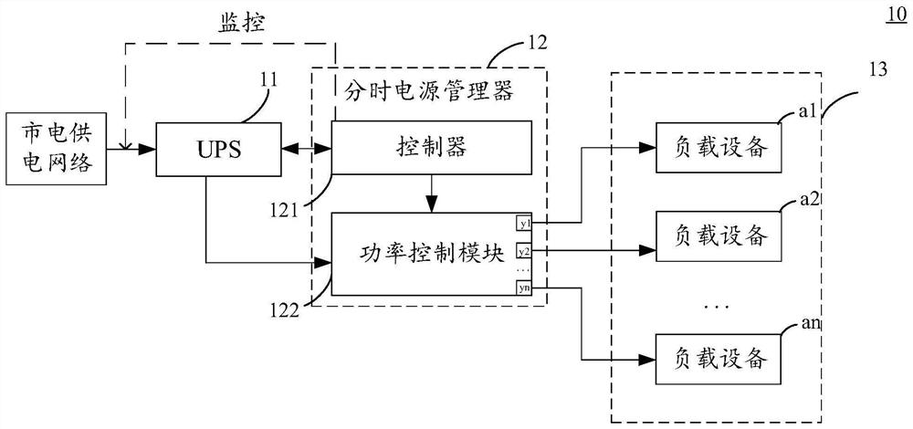 Power supply system and its control method