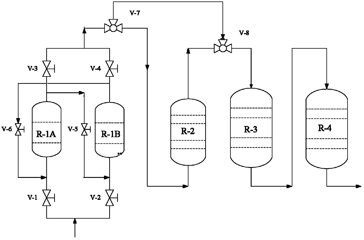 Low-grade heavy-oil hydrotreatment process for maximally improving catalyst utilization rate