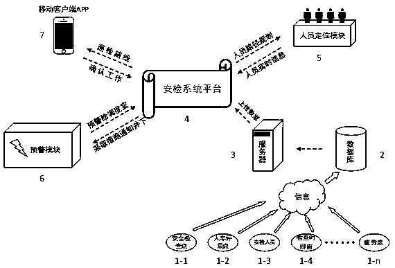 An efficient overall planning method for routing inspection paths and tasks of underground safety inspection personnel of a coal mine